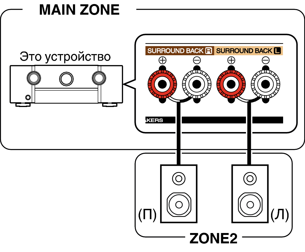 Pict ZONE Audio2 S62U